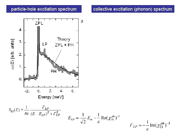 particle-hole excitation spectrum collective excitation (phonon) spectrum 