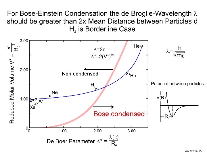 Non-condensed Bose condensed 