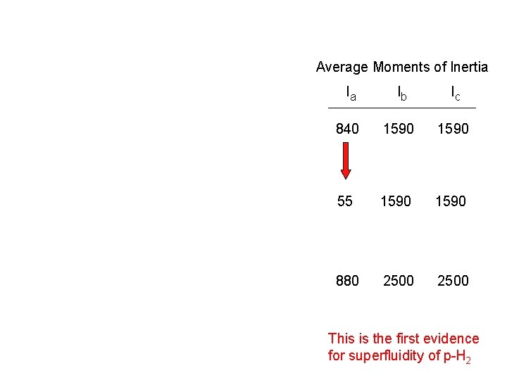 Average Moments of Inertia Ia Ib Ic 840 1590 55 1590 880 2500 This