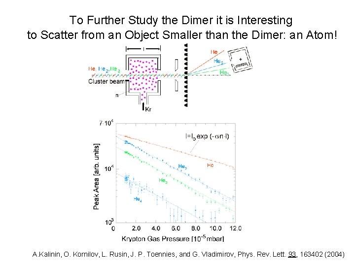 To Further Study the Dimer it is Interesting to Scatter from an Object Smaller