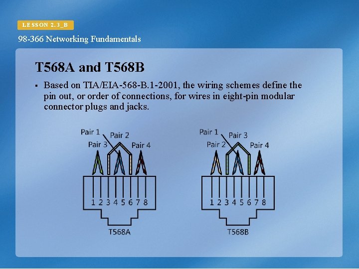 LESSON 2. 3_B 98 -366 Networking Fundamentals T 568 A and T 568 B