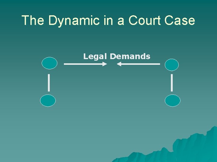 The Dynamic in a Court Case Legal Demands 