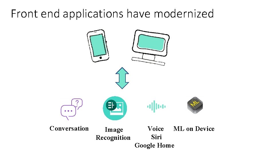 Front end applications have modernized Conversation Image Recognition Voice ML on Device Siri Google