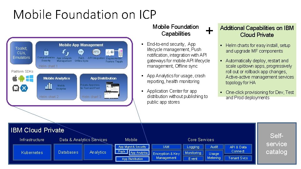 Mobile Foundation on ICP Mobile Foundation Capabilities Toolkit, CLIs, Emulators § End-to-end security, App