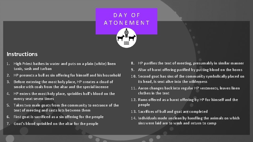 DAY OF ATONEMENT Instructions 1. High Priest bathes in water and puts on a