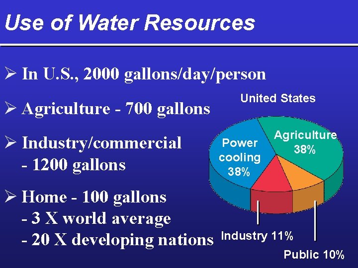 Use of Water Resources Ø In U. S. , 2000 gallons/day/person Ø Agriculture -