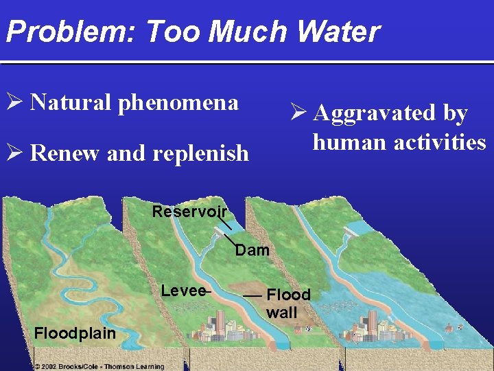 Problem: Too Much Water Ø Natural phenomena Ø Aggravated by human activities Ø Renew