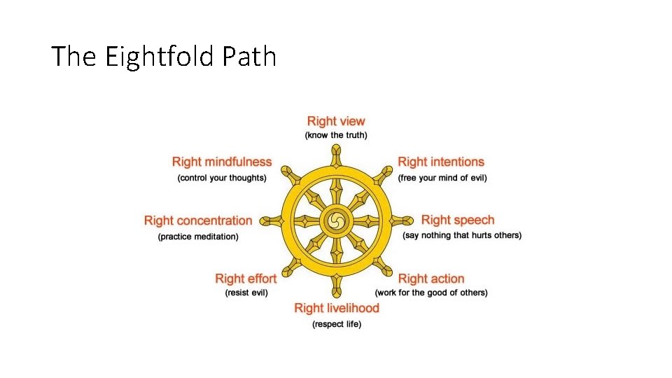 The Eightfold Path 