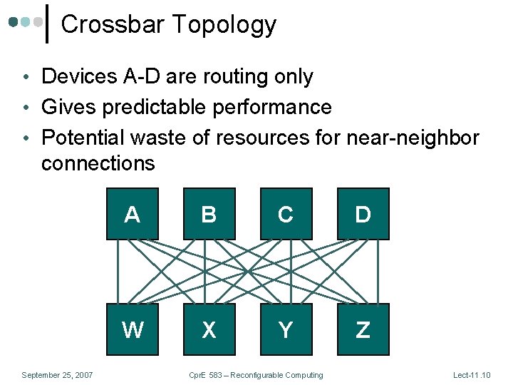 Crossbar Topology • Devices A-D are routing only • Gives predictable performance • Potential