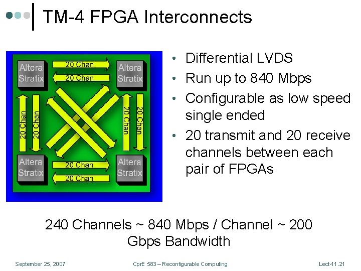 TM-4 FPGA Interconnects • Differential LVDS • Run up to 840 Mbps • Configurable