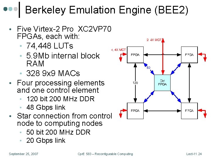 Berkeley Emulation Engine (BEE 2) • Five Virtex-2 Pro XC 2 VP 70 FPGAs,