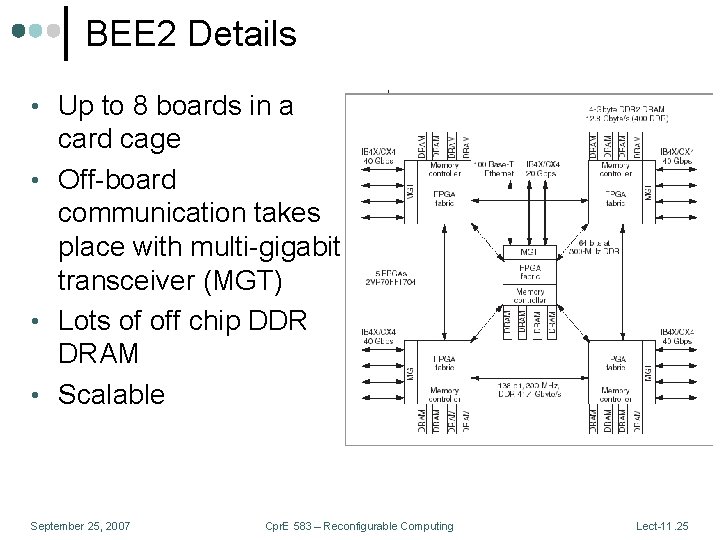 BEE 2 Details • Up to 8 boards in a card cage • Off-board
