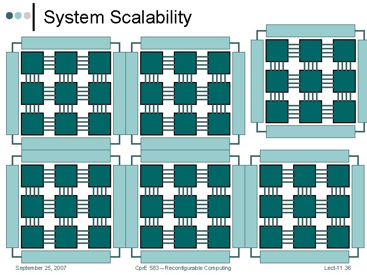 System Scalability September 25, 2007 Cpr. E 583 – Reconfigurable Computing Lect-11. 36 