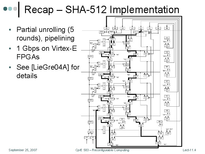 Recap – SHA-512 Implementation • Partial unrolling (5 rounds), pipelining • 1 Gbps on