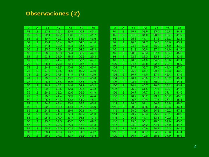 Observaciones (2) 4 