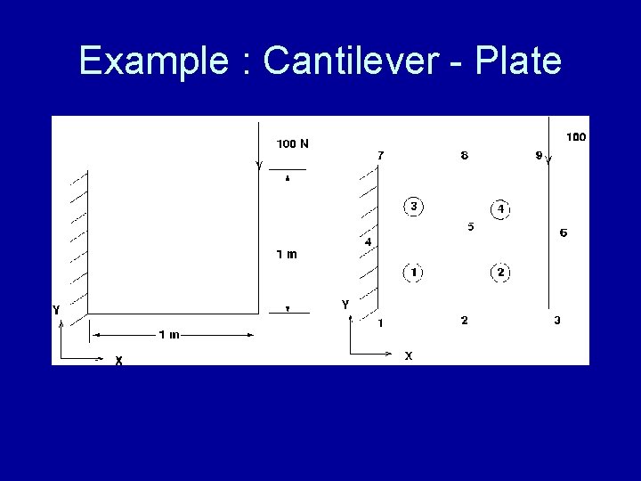 Example : Cantilever - Plate 