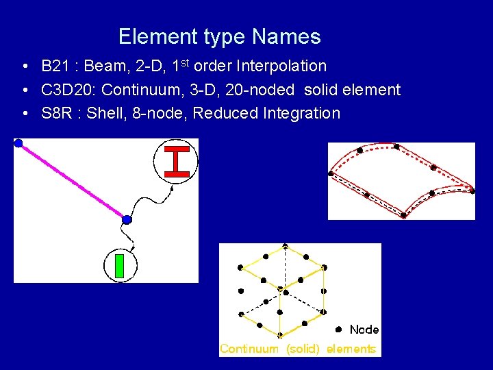 Element type Names • B 21 : Beam, 2 -D, 1 st order Interpolation