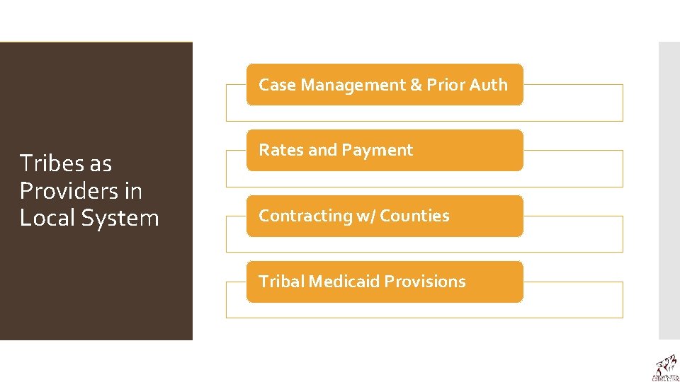 Case Management & Prior Auth Tribes as Providers in Local System Rates and Payment