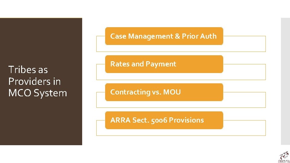 Case Management & Prior Auth Tribes as Providers in MCO System Rates and Payment