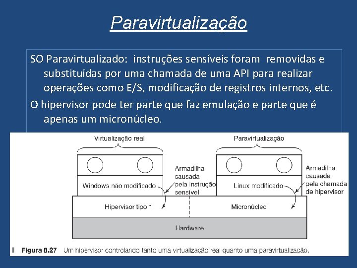 Paravirtualização SO Paravirtualizado: instruções sensíveis foram removidas e substituídas por uma chamada de uma