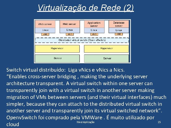 Virtualização de Rede (2) Switch virtual distribuído: Liga v. Nics e v. Nics a