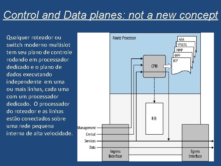 Control and Data planes: not a new concept Qualquer roteador ou switch moderno multislot