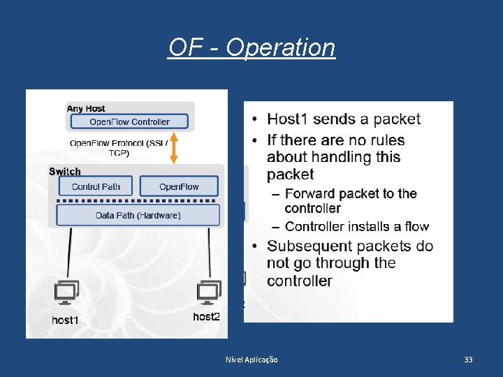 OF - Operation Nível Aplicação 33 