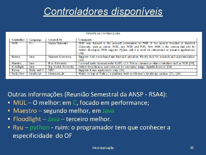Controladores disponíveis Outras informações (Reunião Semestral da ANSP - RSA 4): • MUL –