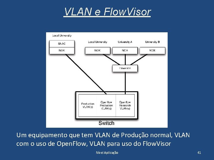 VLAN e Flow. Visor Um equipamento que tem VLAN de Produção normal, VLAN com