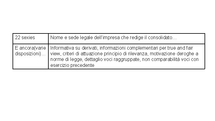22 sexies Nome e sede legale dell’impresa che redige il consolidato… E ancora(varie Informativa