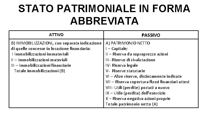 STATO PATRIMONIALE IN FORMA ABBREVIATA ATTIVO B) IMMOBILIZZAZIONI, con separata indicazione di quelle concesse