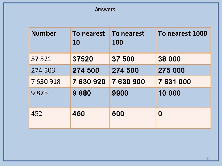 Answers Number To nearest 10 100 To nearest 1000 37 521 37520 37 500