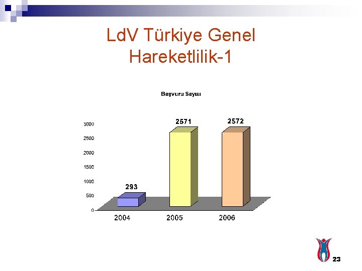 Ld. V Türkiye Genel Hareketlilik-1 23 