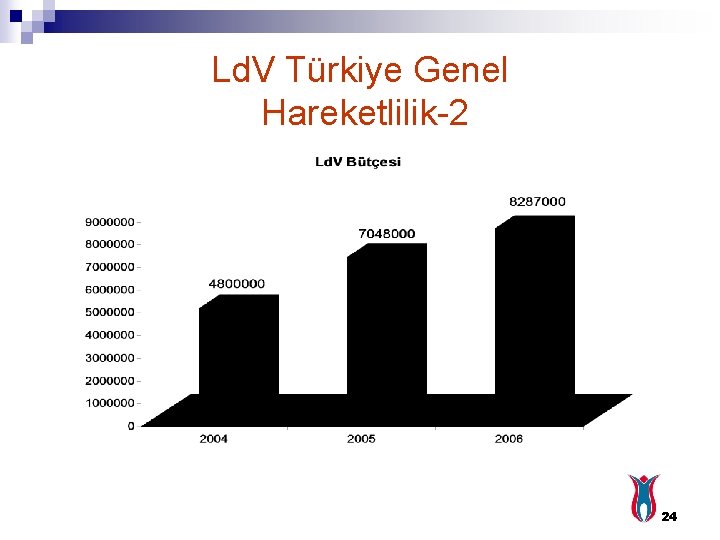 Ld. V Türkiye Genel Hareketlilik-2 24 