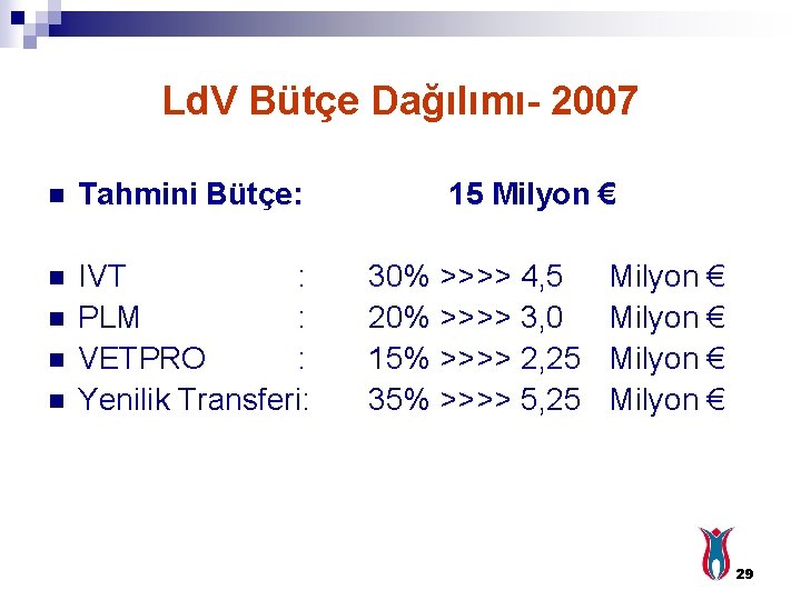 Ld. V Bütçe Dağılımı- 2007 n Tahmini Bütçe: n IVT : PLM : VETPRO