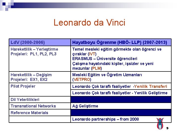 Leonardo da Vinci Ld. V (2000 -2006) Hayatboyu Öğrenme (HBÖ- LLP) (2007 -2013) Hareketlilik