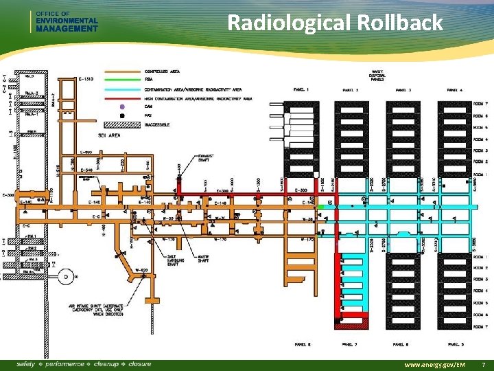 Radiological Rollback www. energy. gov/EM 7 