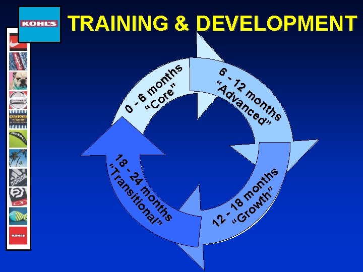 TRAINING & DEVELOPMENT hs t on ” m re 6 - Co 0 “