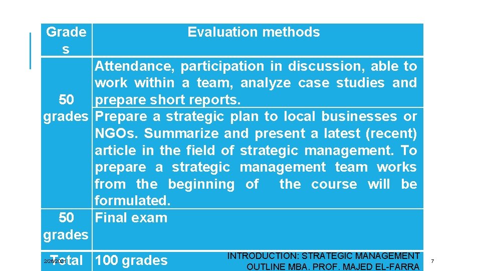 Grade Evaluation methods s Attendance, participation in discussion, able to work within a team,