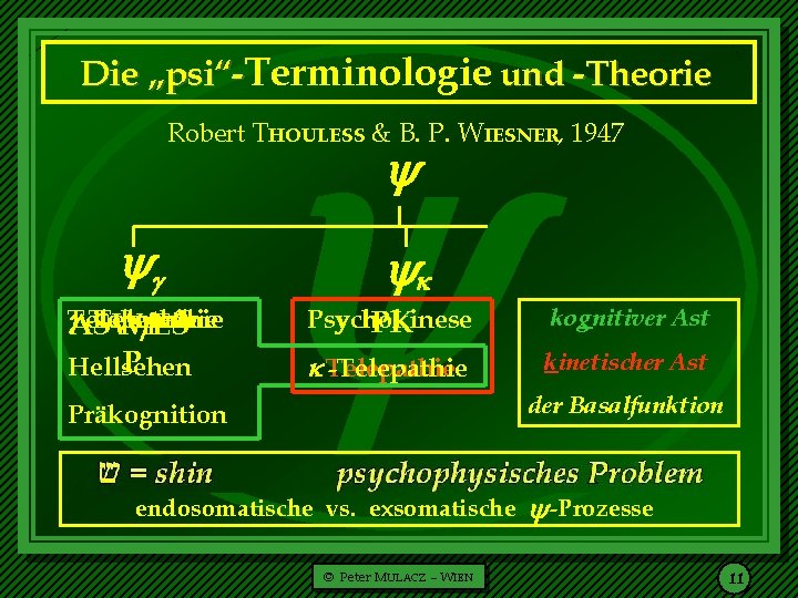  Die „psi“-Terminologie und -Theorie Robert THOULESS & B. P. WIESNER, 1947 Telepathie -Telepathie