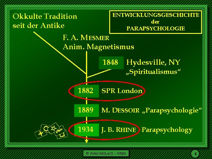 ENTWICKLUNGSGESCHICHTE der PARAPSYCHOLOGIE Okkulte Tradition seit der Antike F. A. M ESMER Anim. Magnetismus