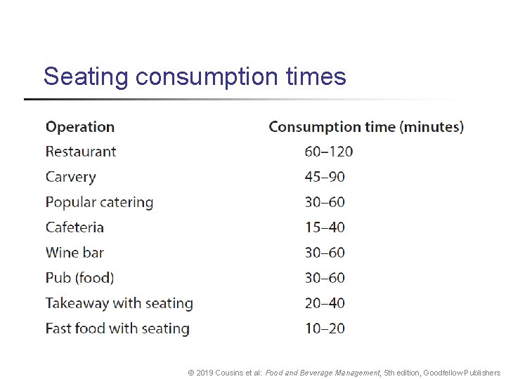 Seating consumption times © 2019 Cousins et al: Food and Beverage Management, 5 th