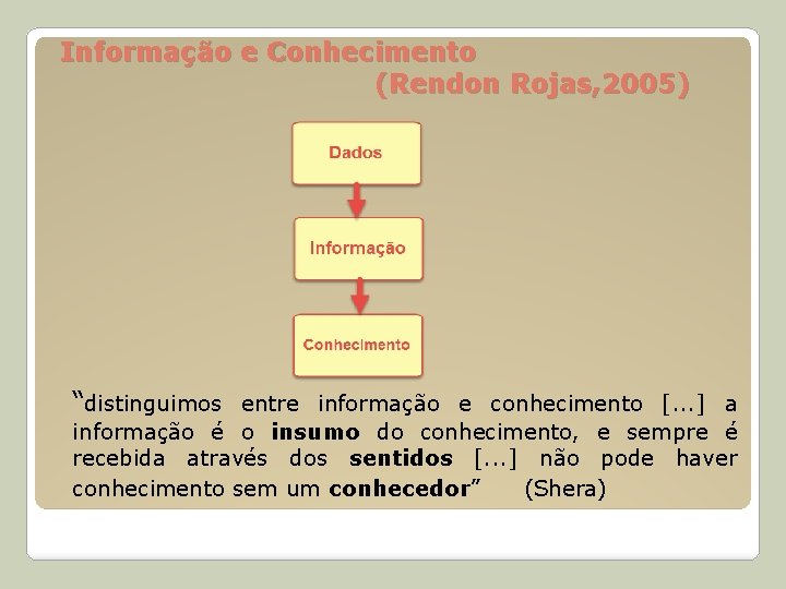 Informação e Conhecimento (Rendon Rojas, 2005) “distinguimos entre informação e conhecimento [. . .