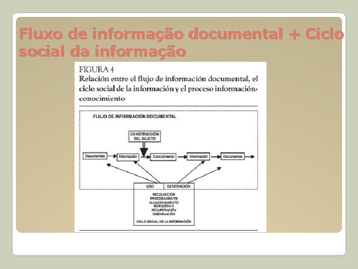 Fluxo de informação documental + Ciclo social da informação 