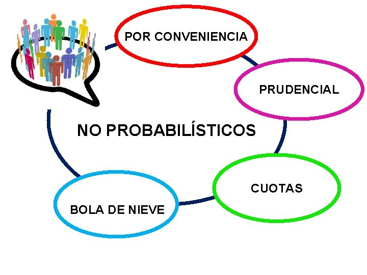 POR CONVENIENCIA PRUDENCIAL NO PROBABILÍSTICOS CUOTAS BOLA DE NIEVE 