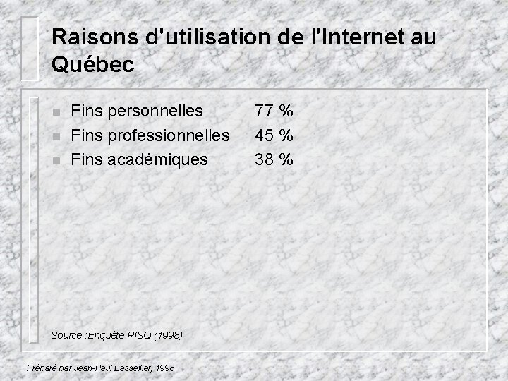Raisons d'utilisation de l'Internet au Québec n n n Fins personnelles Fins professionnelles Fins