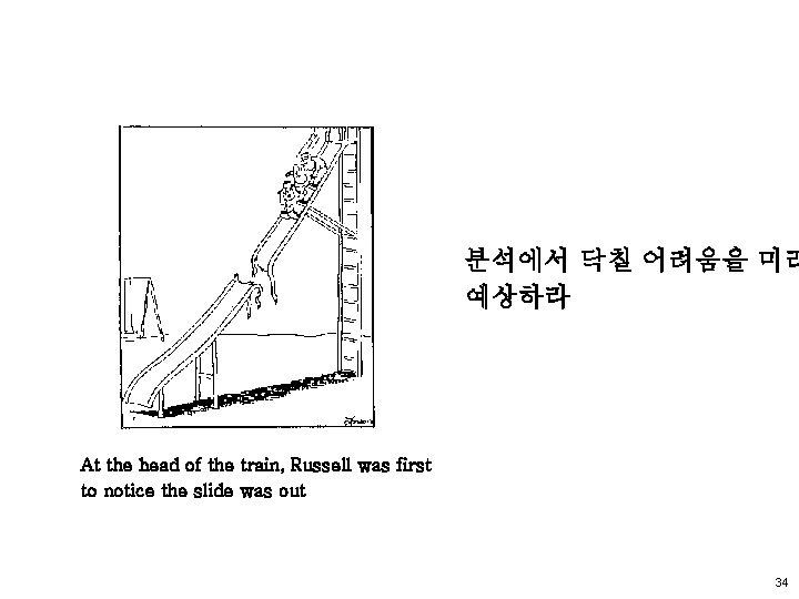 분석에서 닥칠 어려움을 미리 예상하라 At the head of the train, Russell was first