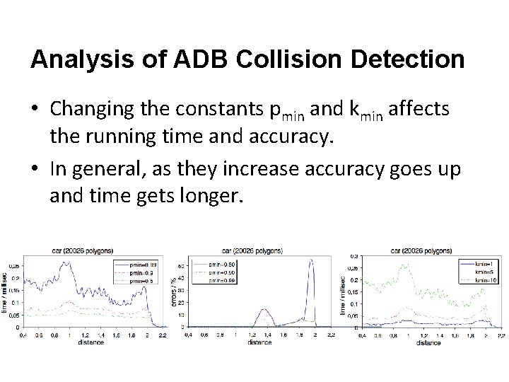 Analysis of ADB Collision Detection • Changing the constants pmin and kmin affects the