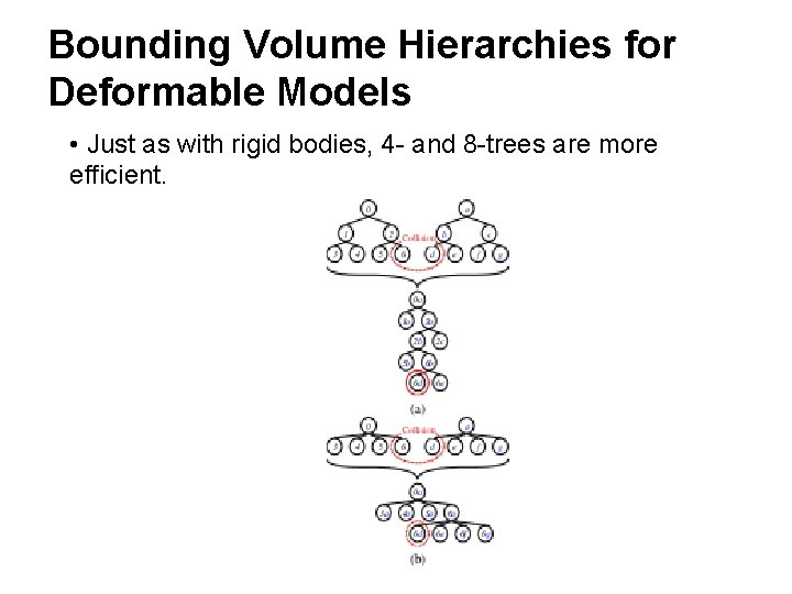 Bounding Volume Hierarchies for Deformable Models • Just as with rigid bodies, 4 -