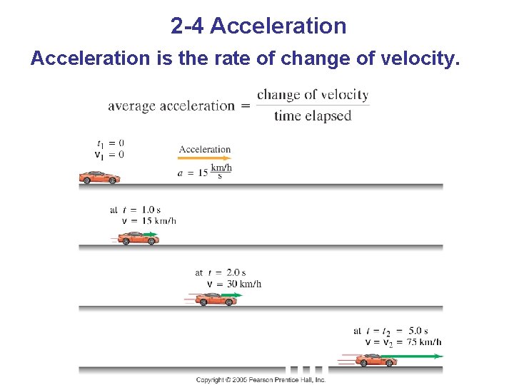 2 -4 Acceleration is the rate of change of velocity. 